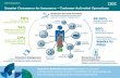Smarter Commerce for Insurance Infographic - Customer Activated Operations