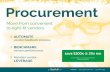 Procurement -- Save $300K @ 20X ROI ... simply by automating employee feedback about vendor performance.