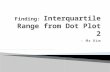 Finding Interquartile Range from Dot Plot 2