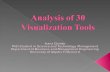 Analysis of 30 visualization tools