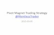 Pivot magnet trading strategy   2015-03-05