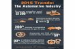 Infographic: 2015 Trends in the Automotive Industry - part 2