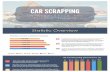 Car Scrapping: UK Statistics
