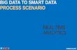 Big Data to SMART Data : Process Scenario