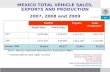 MEXICO TOTAL VEHICLE SALES, EXPORTS AND PRODUCTION