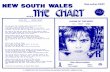 ARIA NSW Music Charts 1983