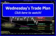 My Plan for Wednesday | Day Trading Crude Oil, Gold, E-mini & Euro Futures 07/21/15