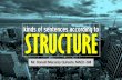 Kinds of Sentences According to Structure or Form (UPDATED VERSION)