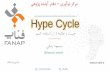 Gartner's Hype Cycle - Review & Applications