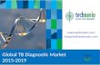 Global TB Diagnostic Market 2015-2019
