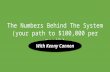 Kenny Cannon - The Numbers Behind A Sales Funnel