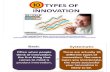 10 Types of Innovation by SBM ITB