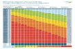 BMI Chart (Kgs/m2)