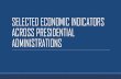 Selected Economic Indicators Across Presidential Administrations