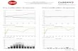 Vizio M65-C1 CNET review calibration results