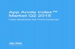 App Annie Index Market Q2 2015