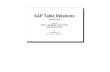 SAP TABLES Relationship