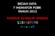 Data Pdbk Aceh Barat