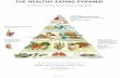 Healthy Eating Pyramid Handout
