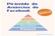 Pirâmide Dos Anúncios eBook