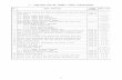 Permendagri No. 114 Thn 2014 - Lampiran Format Excel
