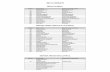Dynamics 2010 Table List