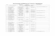 List of Faculty Doctors Bikaner