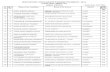 High School ScholarsHip Exam (State Merit List (State Borad))