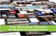 Top50 CaseHistory Brand Engagement