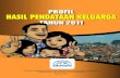 Profil Hasil Pendataan Keluarga Tahun 2011 BKKBN