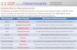 2.1 GDP and Its Determinants