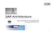 04 SAP Architecture