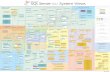 SQL Server 2012 System Views Map