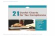 21 tax compliance charts 2012-2013