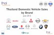 Thailand Domestic Vehicle Sales by Brand June 2015
