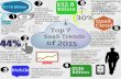 SaaS Trends for Business Users