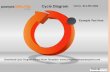 Cycle Diagram Powerpoint Template