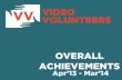 Overall Achievements Apr'13 - Mar'14
