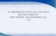 A comparative study of uli ps with mutual funds at IDBI federal life insurance co. ltd