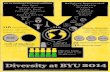 BYU Diversity - Infographic small