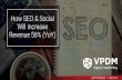 How SEO + Social Increases Revenue by 56% (YoY)