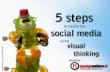 5 Steps Explore Social Media Using Visual Thinking