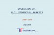Evolution of U.S. Financial Markets  2000-2014