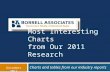 Borrell top charts for 2011