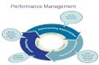 Performance management 1