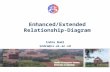 Enhanced/Extended Relationship-Diagram Indra Budi indra@cs.ui.ac.id.