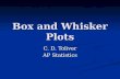 Box and Whisker Plots C. D. Toliver AP Statistics.
