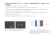 Requirement for a new transfection assay for RNAi Each cell has unique transfection efficacy. For successful RNAi, good transfection method is essential.
