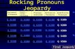 Rocking Pronouns Jeopardy Personal Pronouns Demon./Inter. Pronouns Pronoun- Antecedent s Reflexive Pronouns Indefinite Pronouns Q $100 Q $200 Q $300 Q.