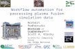 Workflow automation for processing plasma fusion simulation data Norbert Podhorszki Bertram Ludäscher Scientific Computing Group Oak Ridge National Laboratory.